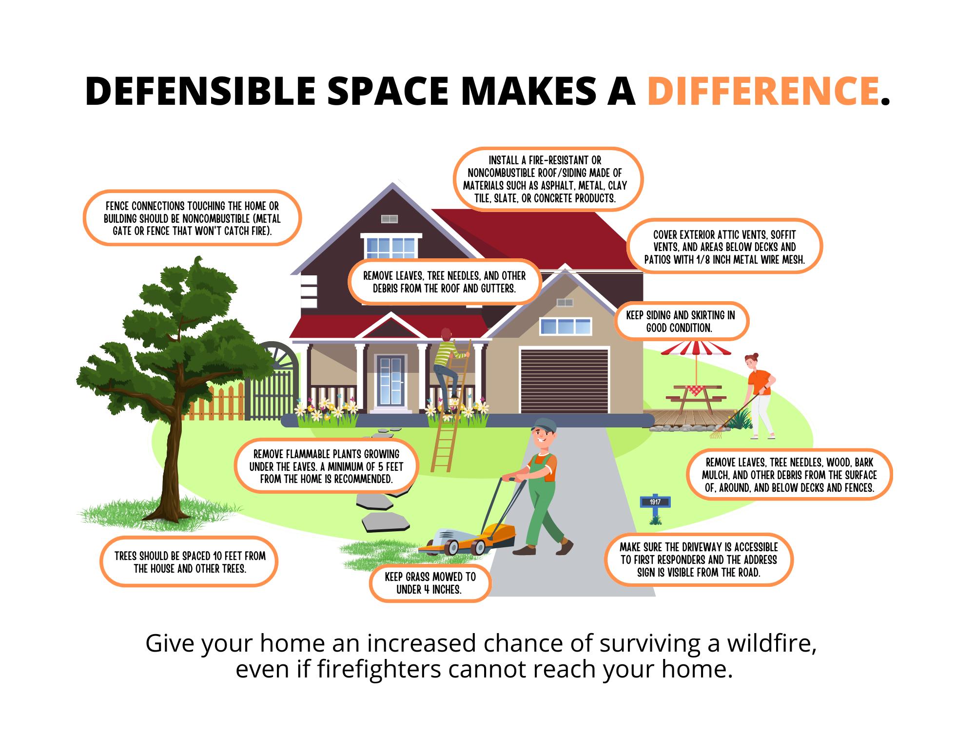 Defensible Space Makes a Difference — Oregon wildfire home protection infographic